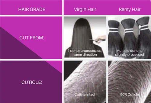 difference between virgin and remy hair